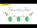 Linked Lists Coding Interview Data Structure