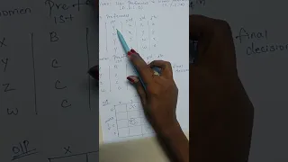 Design and analysis of algorithms - Stable Marriage Problem