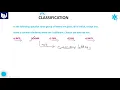 Classification Letter - Examples Part