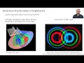 Lecture: Entangled Photon Pair Production with SPDC