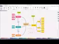 EdrawMind formerly MindMaster Tutorial - How to Effectively Select Mind Map Topics by Types
