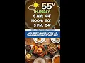Hour-by-hour look at Thanksgiving forecast for Virginia