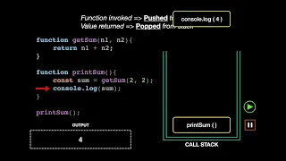 CALL STACK
