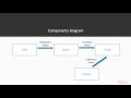 Java 9 Core Principles Simple Data Structures Control Logic and Method Types packtpub com