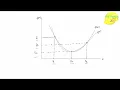 Point Estimation Method ans Step to perform Quadratic Estimation Method