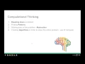 Computational Thinking in Math