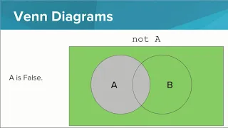 Intro Python - Logical Operators