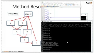 4 3 Classes Method Resolution Order MRO multiple inheritance