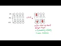 AS Biology - Factors affecting membrane structure OCR A Chapter 5 2