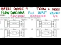 Mathematics Grade 9 Flow diagrams - Finding Input Values mathszoneafricanmotives