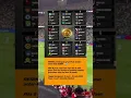 Download Lagu Pembagian grup piala dunia antar klub 2025#shorts#pialadunia #worldcup