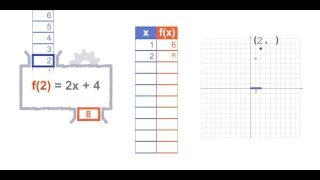 Function Machine Visualization - What If Math