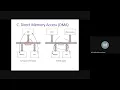 Microprocessor Lecture - 3 UIU