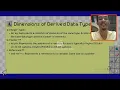 Looping and Data Types in C Programming - My Course Project for ITE6102