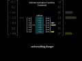 Softmax Activation function explained