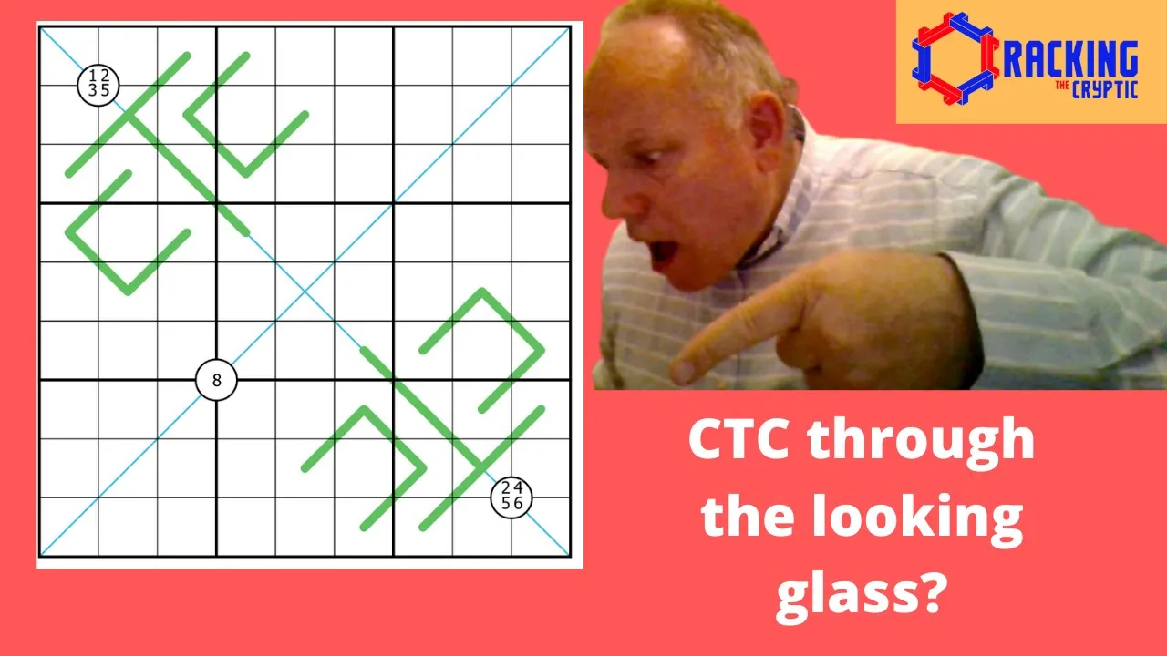 CTC Heads Through the Looking Glass