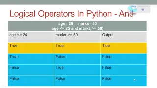 29 And Logical Operator In Python