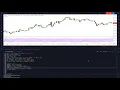 Coding Indicator in Tradingview from Inspiration