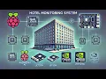 Hotel Monitoring System Qt on and C and postgreSQL implementation Part 2