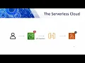 CS470 Project Two Presentation