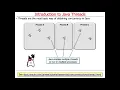 Java Threads Introduction to Threads