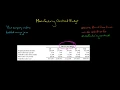 Manufacturing Overhead Budget