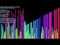 Optimized Gnome Sort