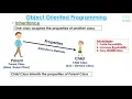Inheritance OOP C Malayalam Tutorial Part 16 of 23