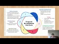 project presentation for BFC20802 COMPUTER PROGRAMMING