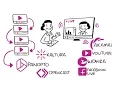 Cattura - Lecture Capture Solution Explained