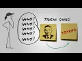 Lagu Clarifying the '5 Whys' Problem-Solving Method