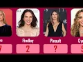 Top 10 Black Mirror Actresses Net Worth Age Where They Are Now