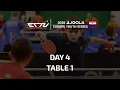 Lagu JOOLA EUROPE YOUTH SERIES 2026 | CROATIA OPEN | DAY 4