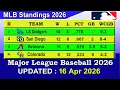 MLB Standings 2026 STANDINGS - UPDATE 2026 Major League Baseball 2026 Standings