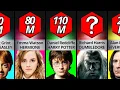 HARRY POTTER Cast s Net Worth Earnings ONLY FOR HUGE FANS