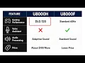Samsung U8000H vs U8000F What Actually Changed