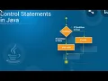 DECISION CONTROL STRUCTURE IN JAVA PART 1 BY RASHMI SINHA