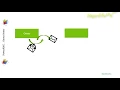 Getter Setter uml diagrams tutorial