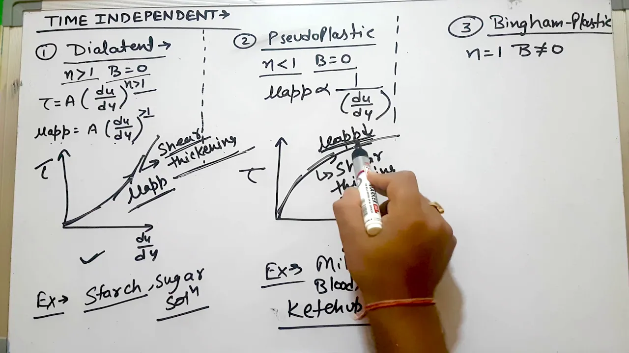 Types Of Fluid NEWTONIAN AND NON NEWTONIAN (Fluid Mechanics) for SSCJE,GATE,ESE,UKSSSC,UPPSC,UKPSC