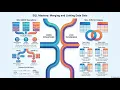 SQL Optimization Stacking vs Linking Advanced Query Techniques