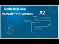 Java - Parameter Passing In Method