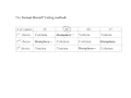 Math 103 Voting 04 The Instant Runoff Voting method