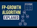 FP GROWTH ALGORITHM