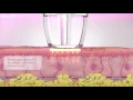 CO2RE Fractional CO2 Laser Skin Resurfacing - Facial Rejuvenation NYC