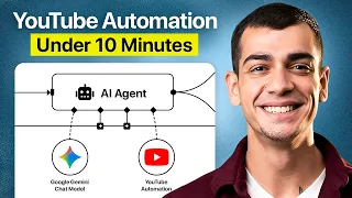 This is how I automated a YouTube Channel n8n No-code