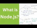 Node js Explained What You Need to Know to Build Scalable Apps