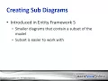 Entity Framework 6 1 Part 4 ORM and Entities Player LearnNowOnline