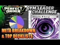Top GLC Decklists from the Perfect Order 3k - Pokemon TCG Gym Leader Challenge