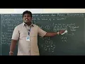 illustrative example Circulate the values of n