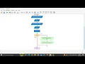 Membuat Flowchart dengan Flowgorithm untuk Mencari Akar-akar Persamaan Kuadrat